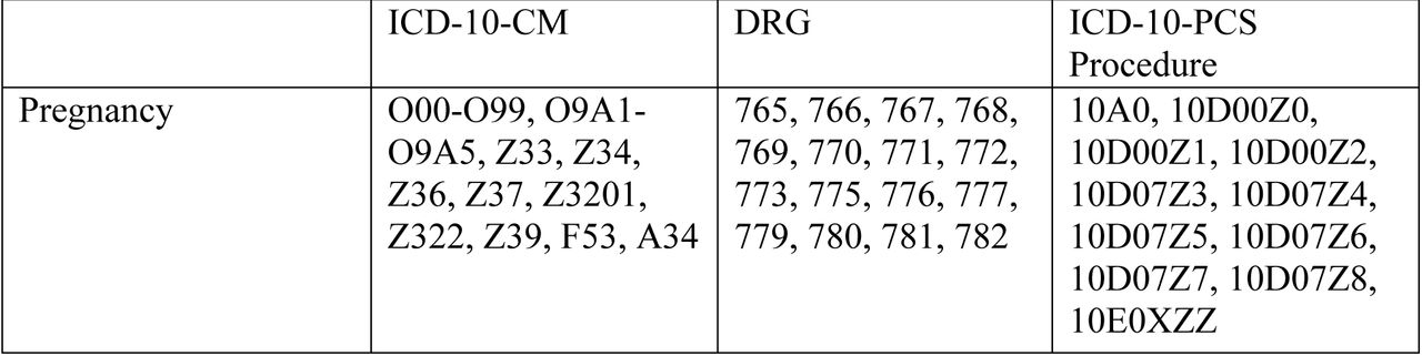 The ICD-10-CM, DRG, and ICD-10-PCS Procedure codes for pregnancy
