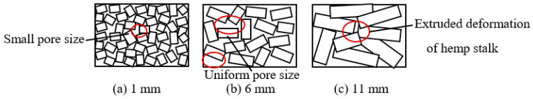 Schematic diagram of the principle behind the sound absorption performance of different stalk lengths.