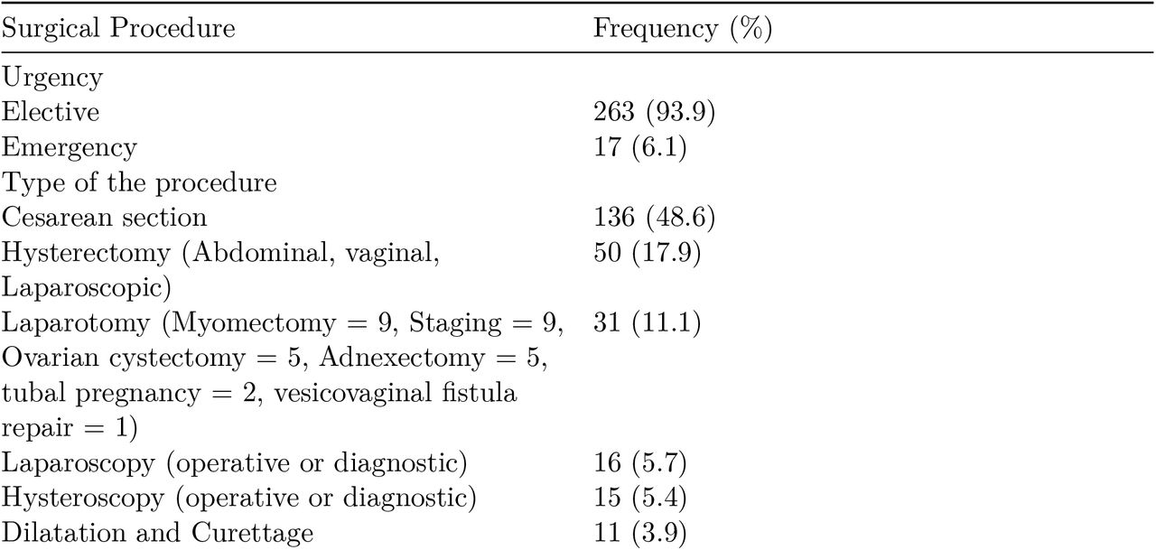 Surgical Procedures