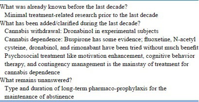 Treatment for cannabis dependence/use disorders
