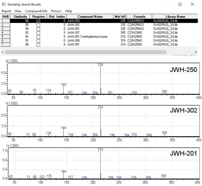 Software window showing the library search results obtained for JWH-250 EI-MS spectral data. QMF obtained for against correct and incorrect matches are shown in column #2.