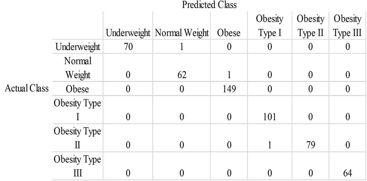 Confusion Matrix for the 6-class classification Problem.