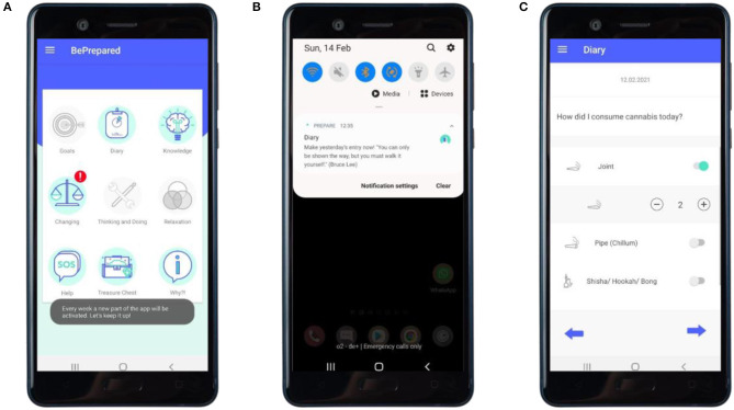“Diary”: self-monitoring and prompts. (A) Main screen of the app with newly activated modules highlighted by alert and an explanatory toast regarding not yet activated modules. (B) Encouraging prompt on the user's home screen. (C) User making diary entry.