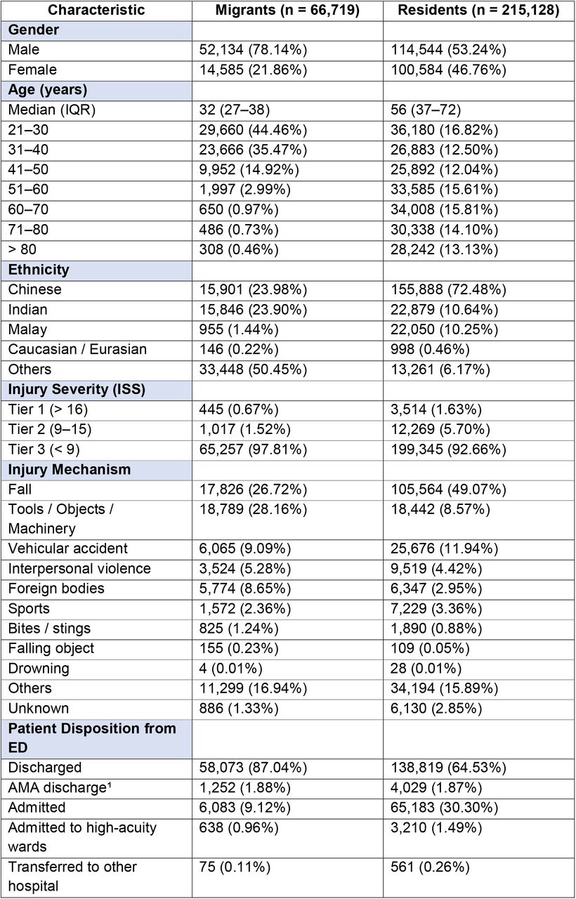 Baseline characteristicsValues are count with percentages in parentheses unless otherwise stated.