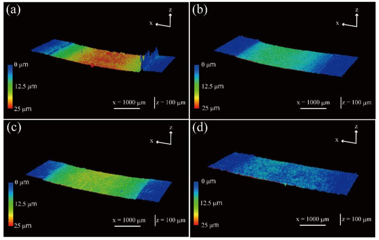 Three-dimensional profiles of the worn surface of polymer composite specimens after the sliding wear test against carbon steel S45C of various surface-treated HF/PA1010 biomass composites: (a) HF_NaClO2, (b) HF_NaClO2 + EP, (c) HF_NaClO2 + A-1160, and (d) HF_NaClO2 + A-1160 + EP.