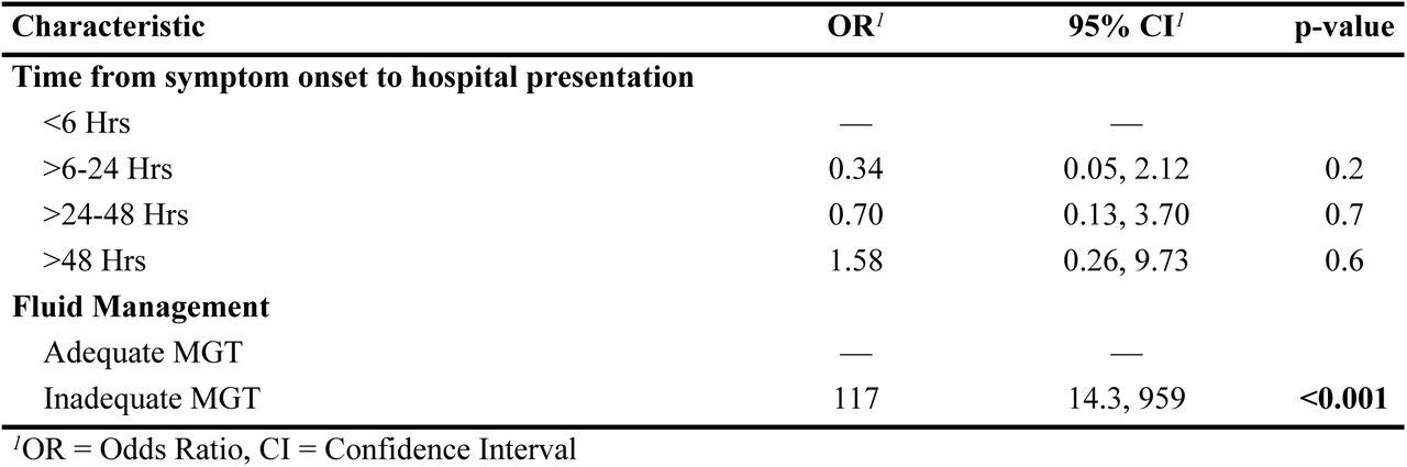 Conditional logistics regression model depicting factors associated with cholera mortality