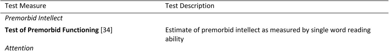 Neuropsychological Test Measures.