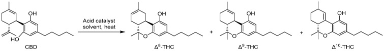 Synthesis of Δ8-THC from CBD (yielding small amounts of Δ9-THC and Δ10-THC).