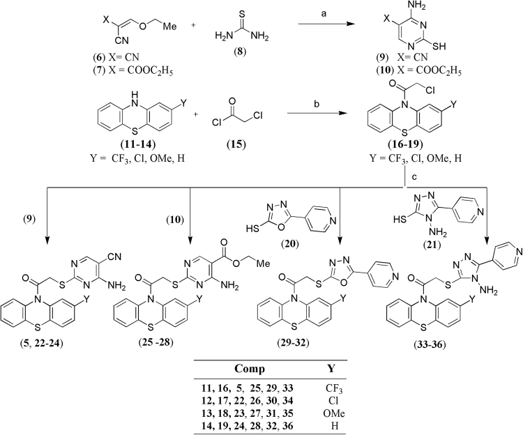 Synthetic pathway for compounds (5, 22–36). Reagents and conditions: (a) NaOC2H5, EtOH, rt; (b) triethylamine, DCM, reflux; (c) K2CO3, DMF, rt.