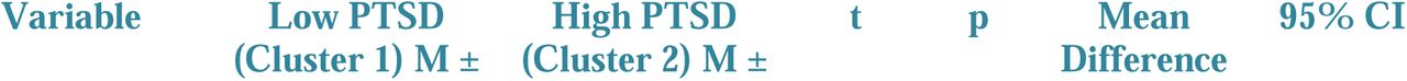 Differences between PTSD Symptom Clusters on Study Variables