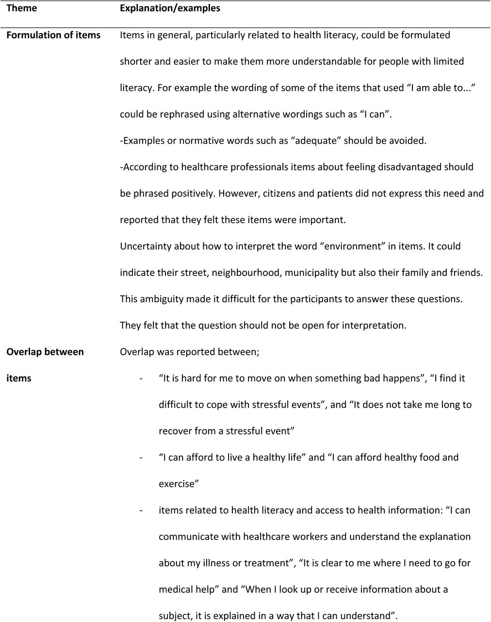 Themes that emerged from the focus group discussions about the original CPHQ.