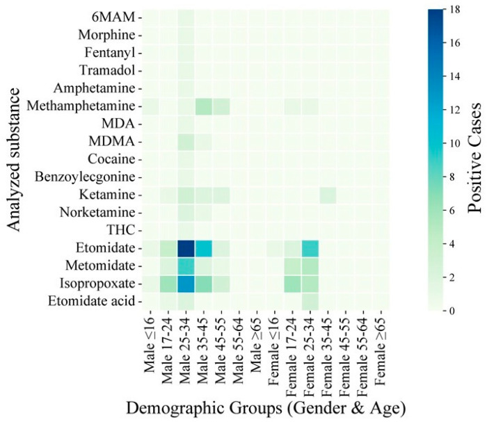 Age- and gender-stratified heatmap of heterogeneity of drug use.