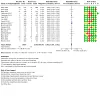 Analysis 9.3: EC vs behavioural support only/no support – serious adverse events