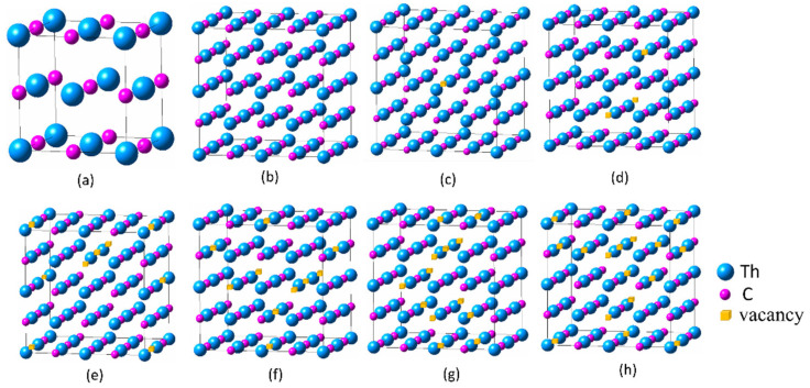 Random substitution models of the 8-atom unit cell structure and 2 × 2 × 2 64-atom supercell structures with the lowest energy in each group of 10. (a) x = 0, Th4C4; (b) x = 0, Th32C32; (c) x = 0.03125, Th32C31; (d) x = 0.0625, Th32C30; (e) x = 0.125, Th32C28; (f) x = 0.1875, Th32C26; (g) x = 0.25, Th32C24; (h) x = 0.3125, Th32C22.