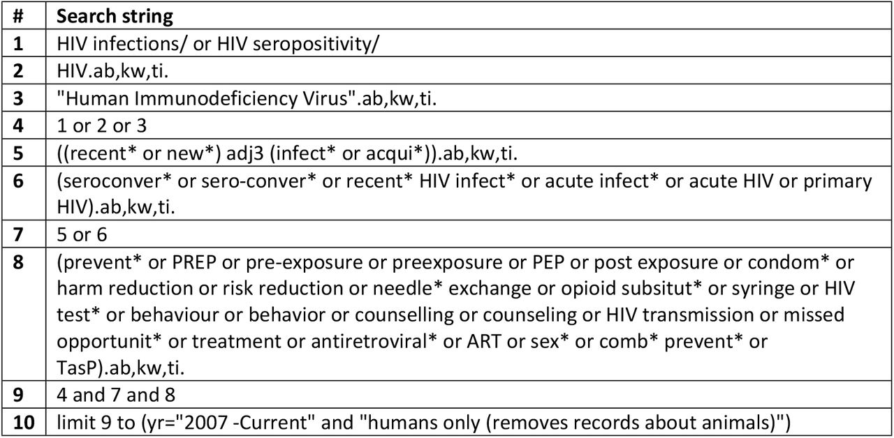 Search strings for Ovid Medline (in-process & other non-indexed citations and Ovid MEDLINE)