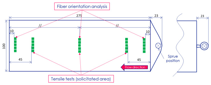 Positions and injection configurations of the part samples used in the study: (Left) fan gate, (right) tab gate.