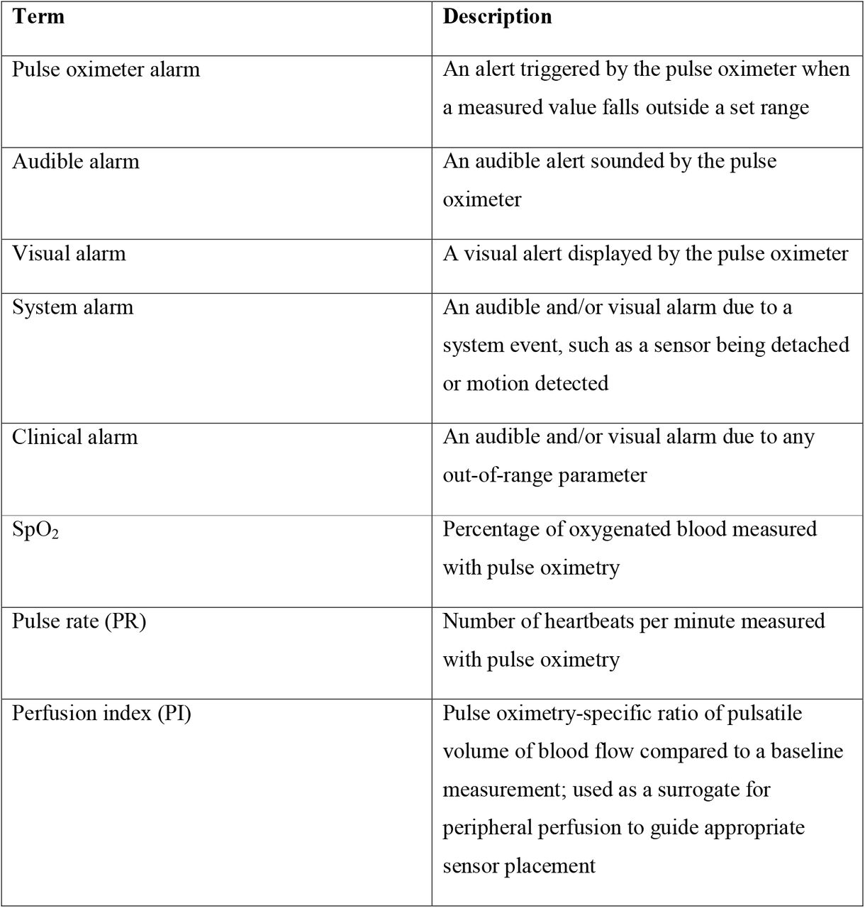 Description of device terminologies
