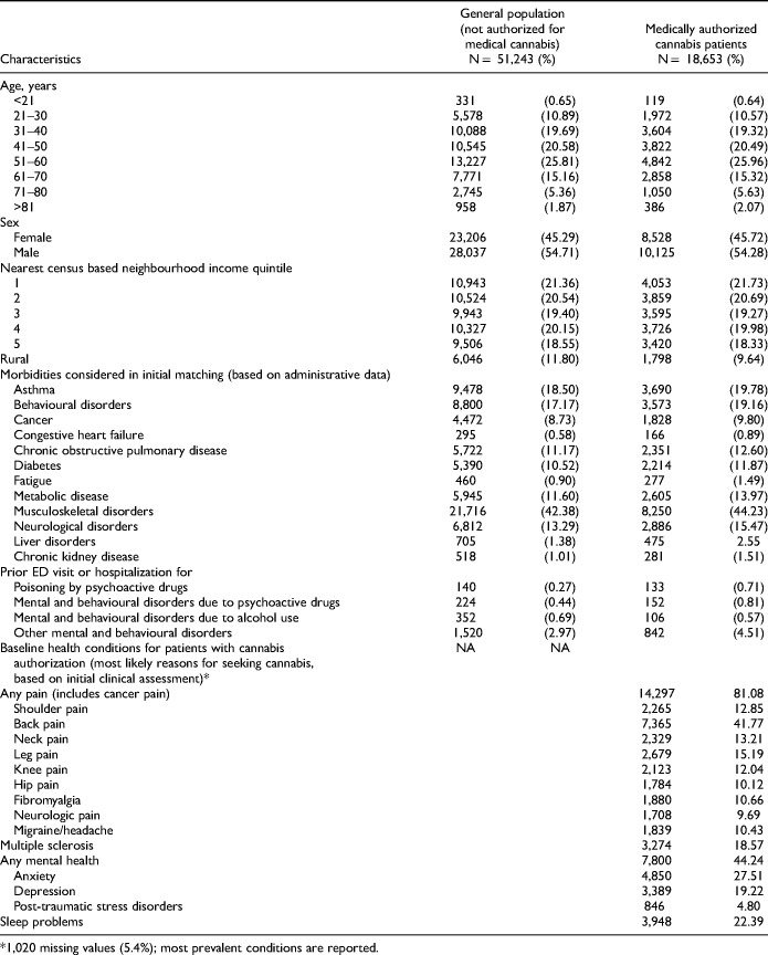 10.1177_07067437211060597-table1.jpg