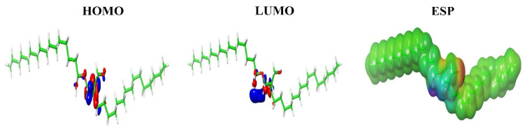 Prediction of highest occupied molecular orbital (HOMO), lowest unoccupied molecular orbital (LUMO) and electrostatic potential (ESP) regions of C2. The most negative (deep red) and positive electrostatic potential (deep blue) and the intermediate ranges of reactivity (orange, yellow, green) are shown here.