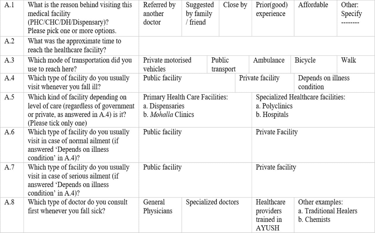 Survey questionnaire for recording HSB of participants.Note: AYUSH (Ayurveda, Yoga and Naturopathy, Unani, Siddha, Homeopathy).