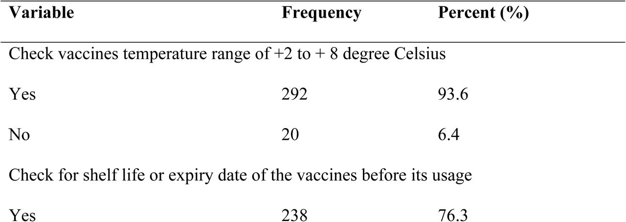 Vaccine handling and AEFI reporting practices