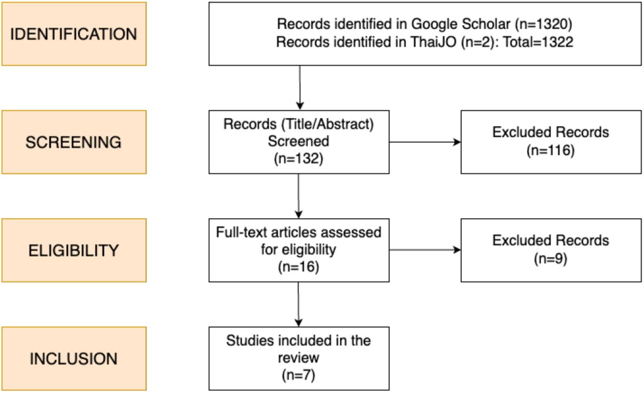 Flowchart of the record selection process based on PRISMA guidelines.