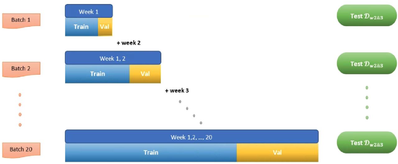 Simulation of COVID-19 pandemic