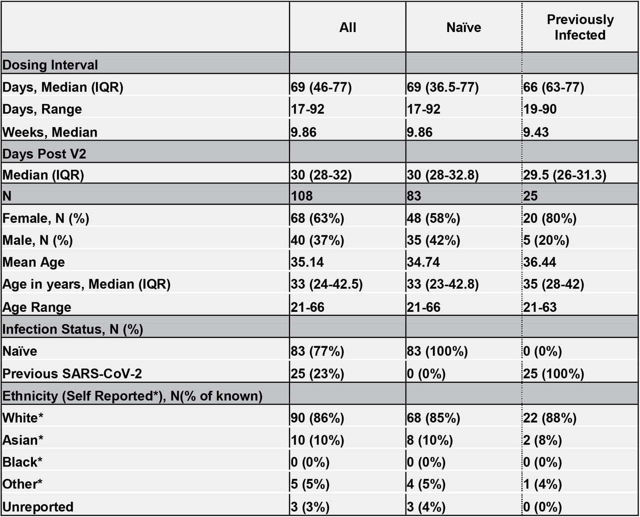 Characteristics of healthcare workers included in the study