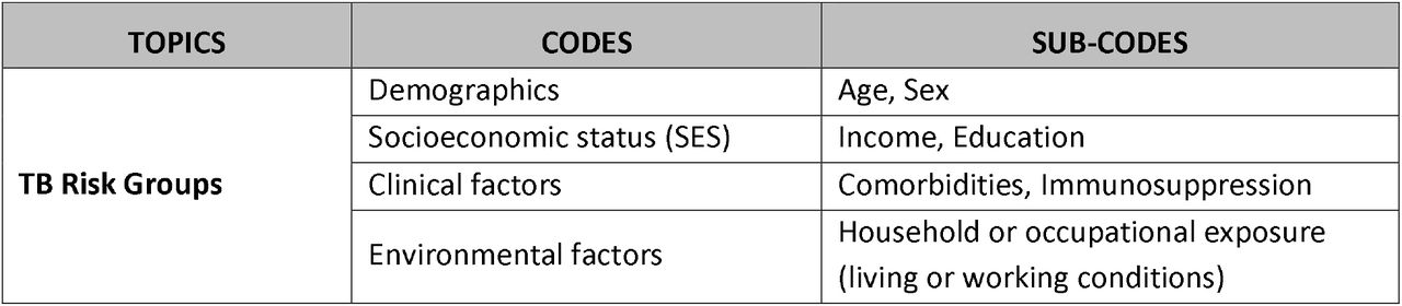 Code Mapping