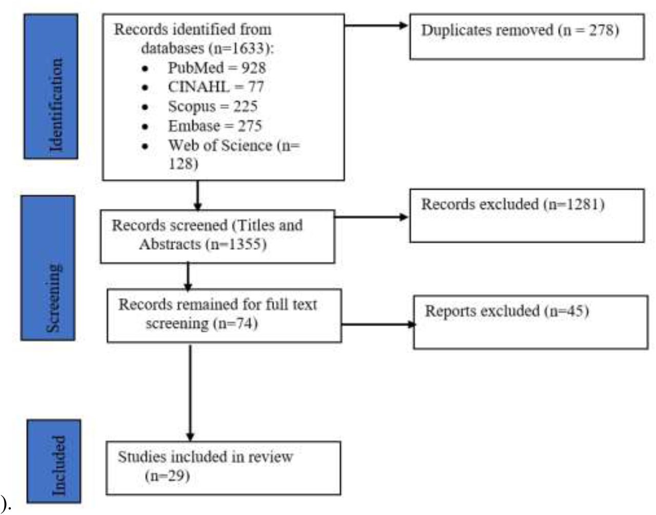 Preferred reporting items for systematic reviews and meta-analyses (PRISMA) flow chart