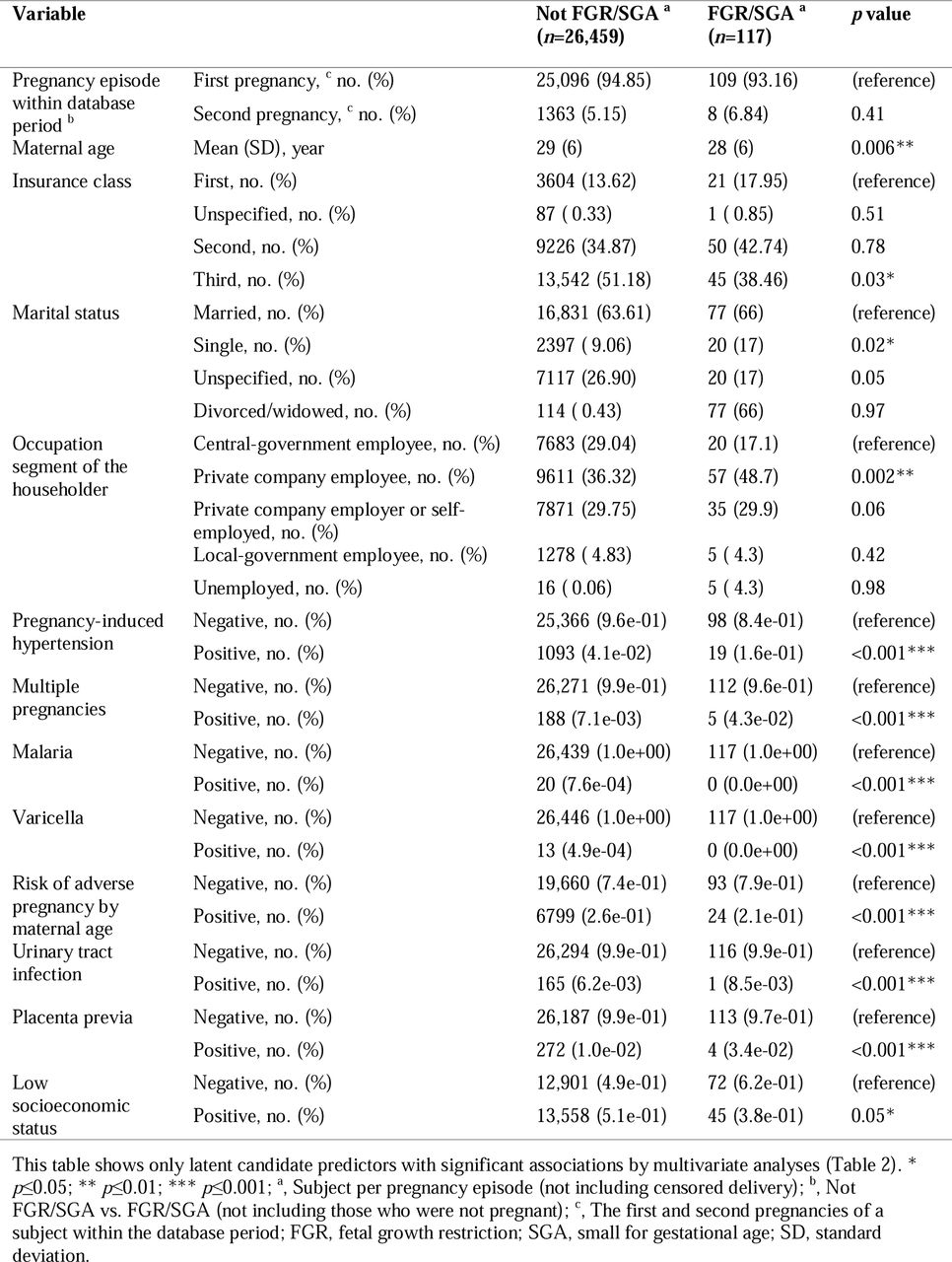 Subject characteristics for association tests and internal validation set.