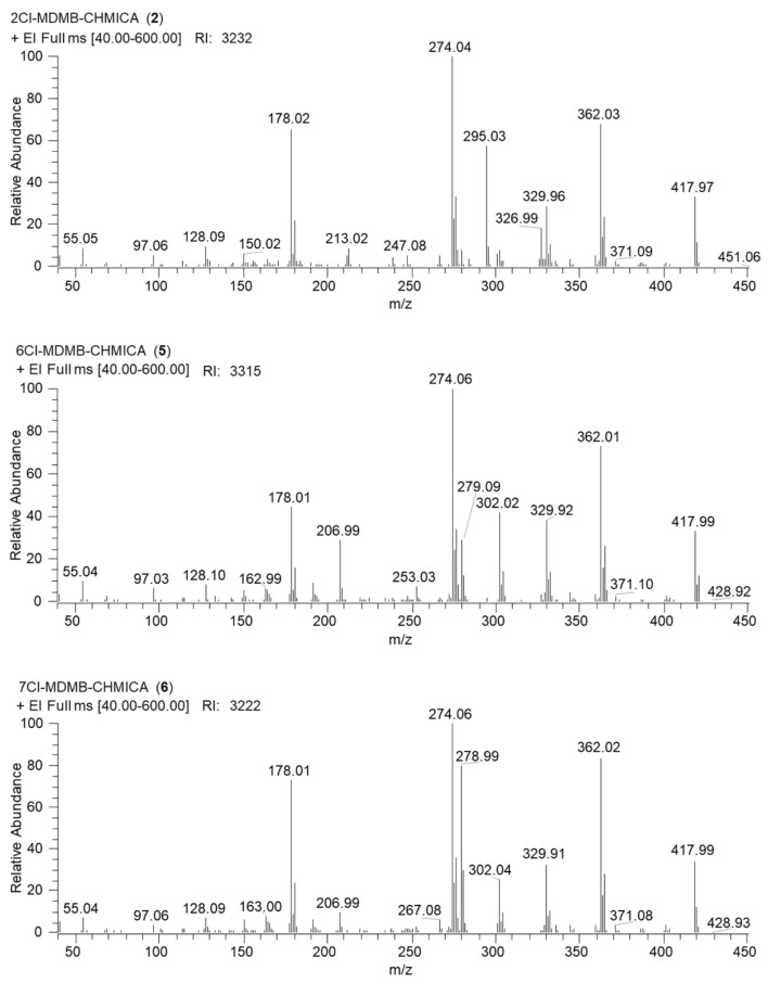 GC-EI-MS spectra of 2-Cl-, 6-Cl-, and 7-Cl-MDMB-CHMICA.