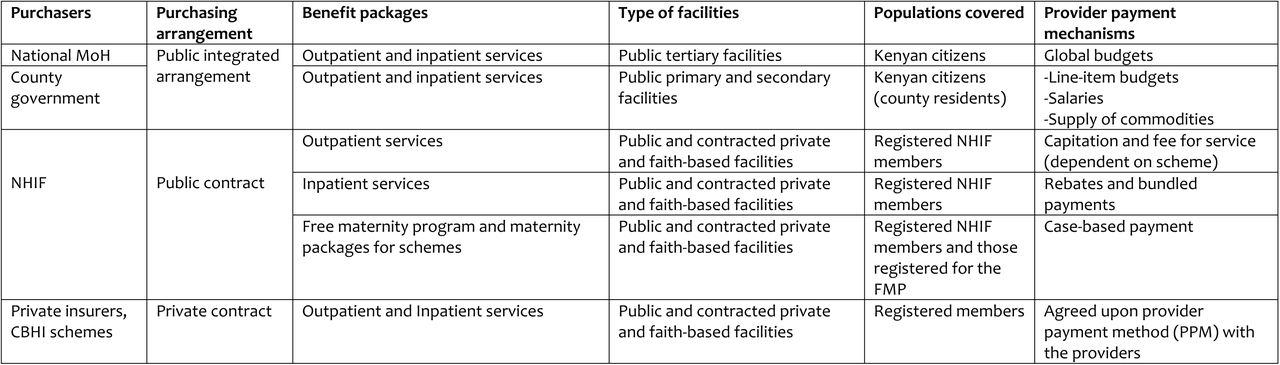 Purchasing in the public health system in Kenya