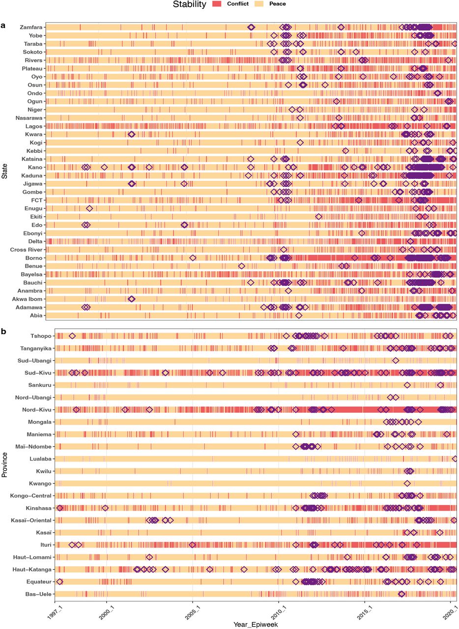 Swimmer plots showing the conflict exposure period in the SCCS model (1 week after the onset) and the outbreaks (black triangles) for each state/province for a, Nigeria and b, the Democratic Republic of Congo.