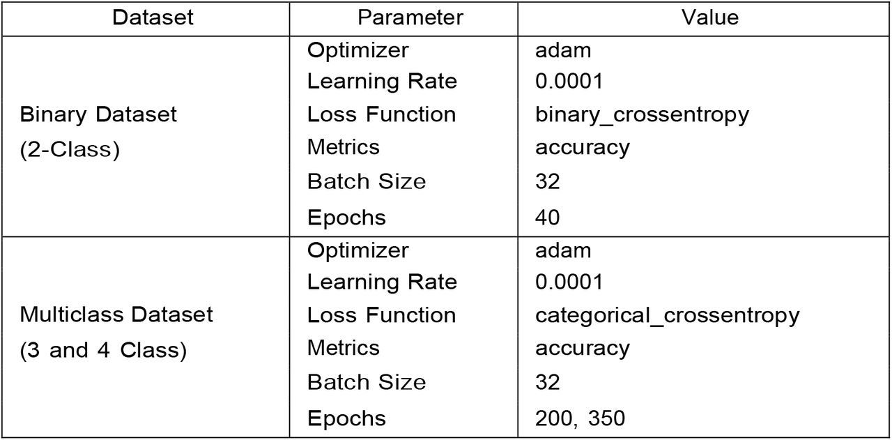 The effective parameters used in the “CovidMulti-Net” framework