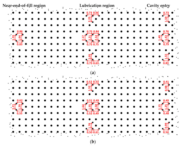 Longitudinal and transverse shrinkage measurements (in %) on biocomposite parts injected at 30 mm/s (a) without and (b) with packing pressure.