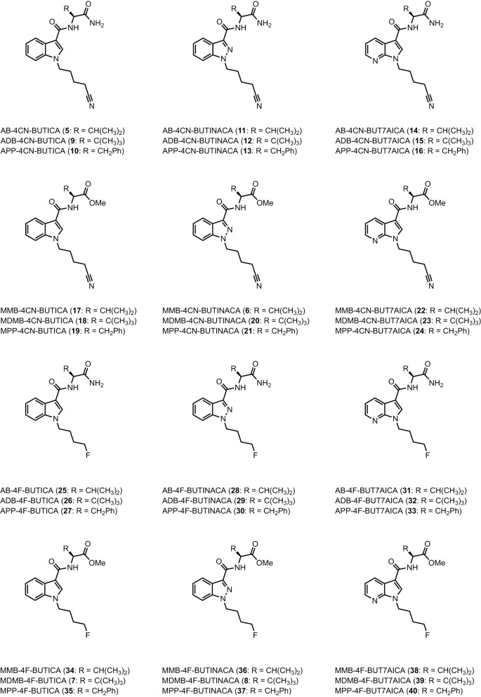 Structures of amino acid-derived 4-cyanobutyl and 4-fluorobutyl-substitued indole, indazole and 7-azaindole SCRAs explored in this study. AB, [(S)-2-amino-3-methylbutanamide]; ADB, [(S)-2-amino-3,3-dimethylbutanamide]; APP, [(S)-2-amino-3-phenylpropanamide]; MMB, [methyl (S)-2-amino-3-methylbutanoate]; MDMB, [methyl (S)-2-amino-3,3-dimethylbutanoate]; MPP, [methyl ((S)-2-amino-3-phenylpropanoate]; 4-CN-BUT, 4-cyanobutyl; 4F-BUT, 4-fluorobutyl; ICA, indole-3-carboxamide; INACA, indazole-3-carboxamide; 7AICA, 7-aza-indole-3-carboxamide.