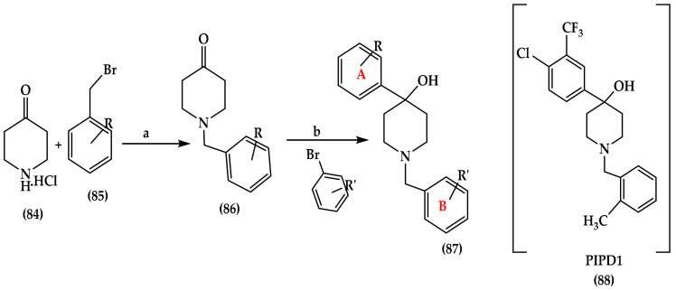 Synthesis of piperidinol-containing molecule PIPD1 (88) and its analogues (87). Reagents and conditions: (a) K2CO3/DCM, rt., 12 h; (b) n-BuLi/Anh., THF, −78 °C then rt., 3 h, 19–95%.