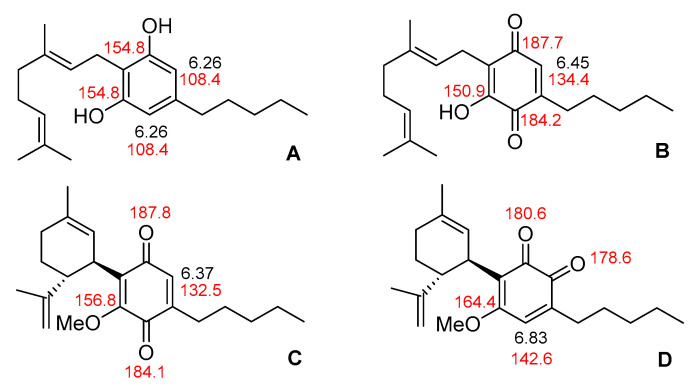 Top: Comparison of selected 1H (black) and 13C (red) NMR resonances of a phytocannabinoid (CBG, A) with those of the corresponding quinone (B). Bottom: Comparison of selected 1H (black) and 13C (red) NMR resonances of O-methyl-p-CBDQ (C) and O-methyl-o-CBDQ (D).