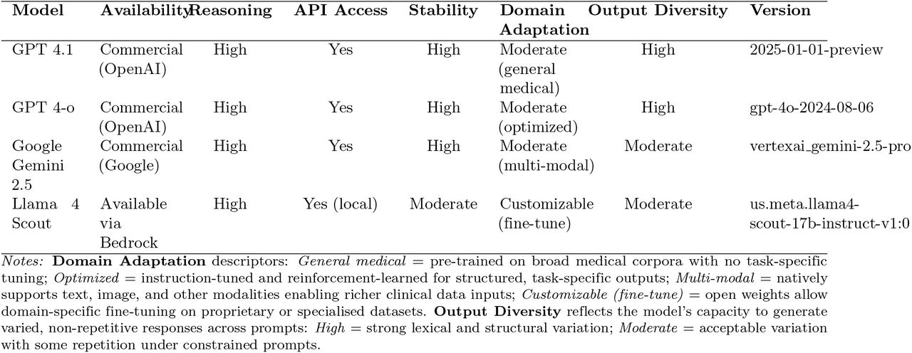 LLM Selection Criteria and Attributes