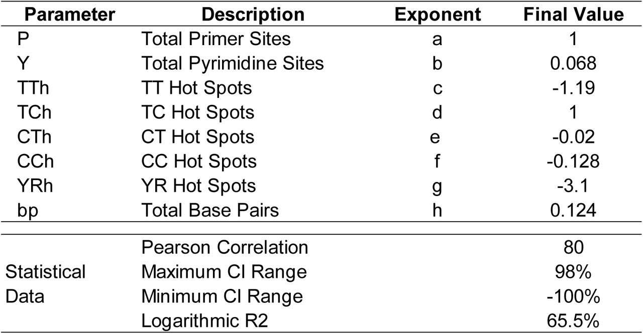 Genomic Constants of the Model and Correlations