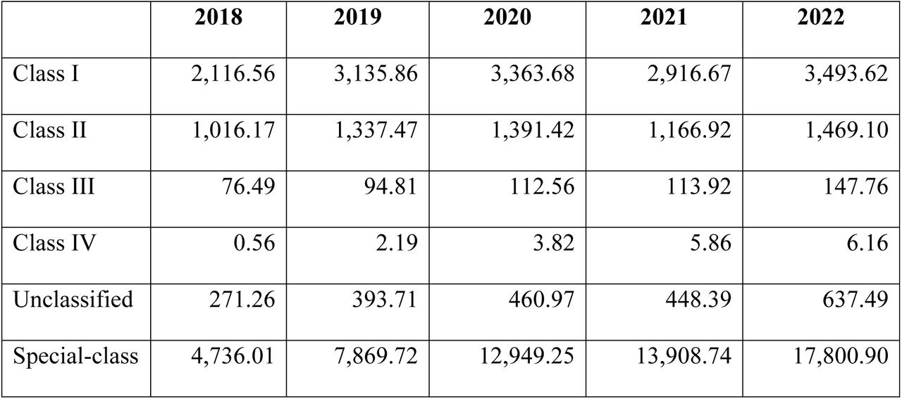 Average health expenditure for type 2 diabetes treatment at each hospital from 2018 to 2022 (thousand USD)