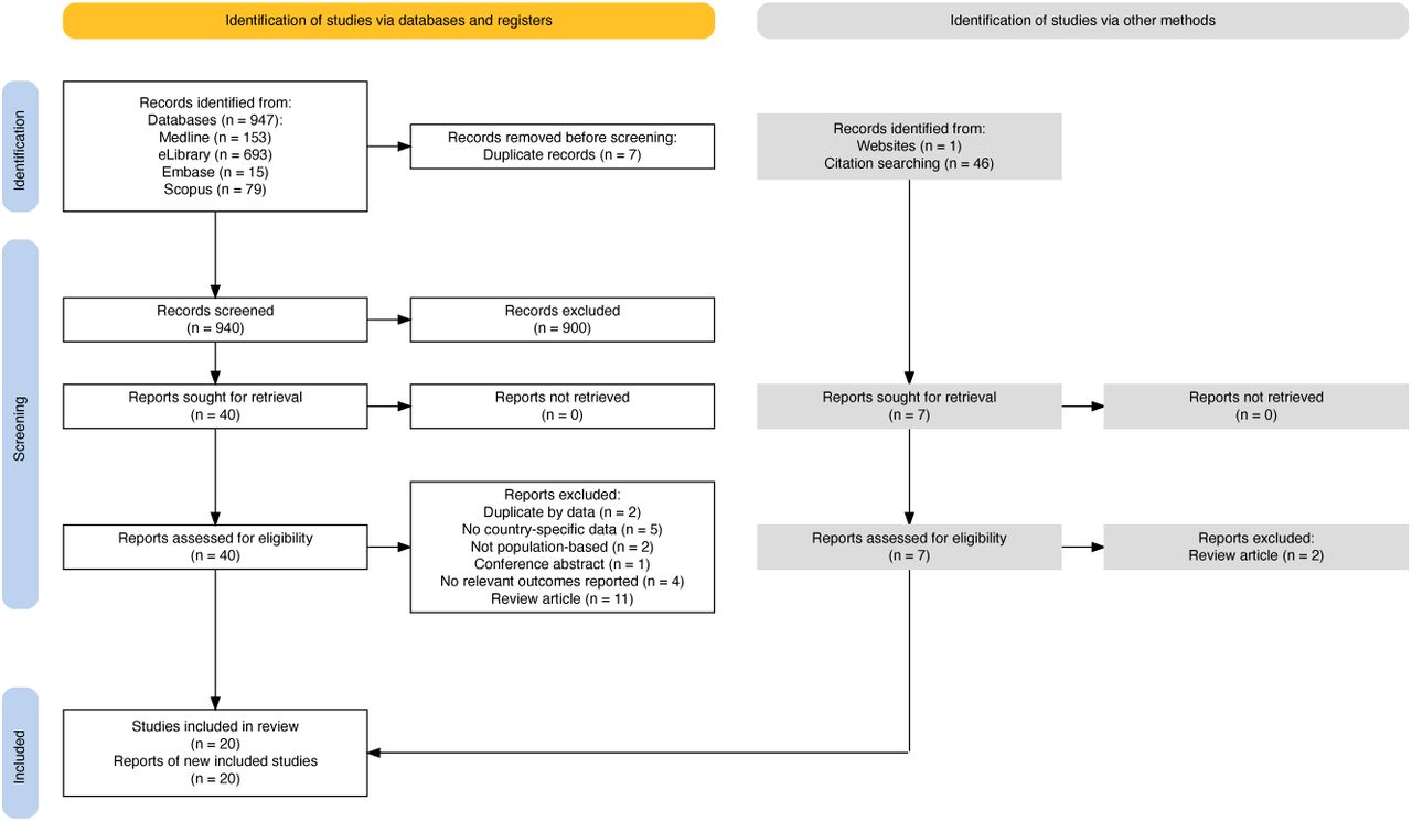 PRISMA Diagram