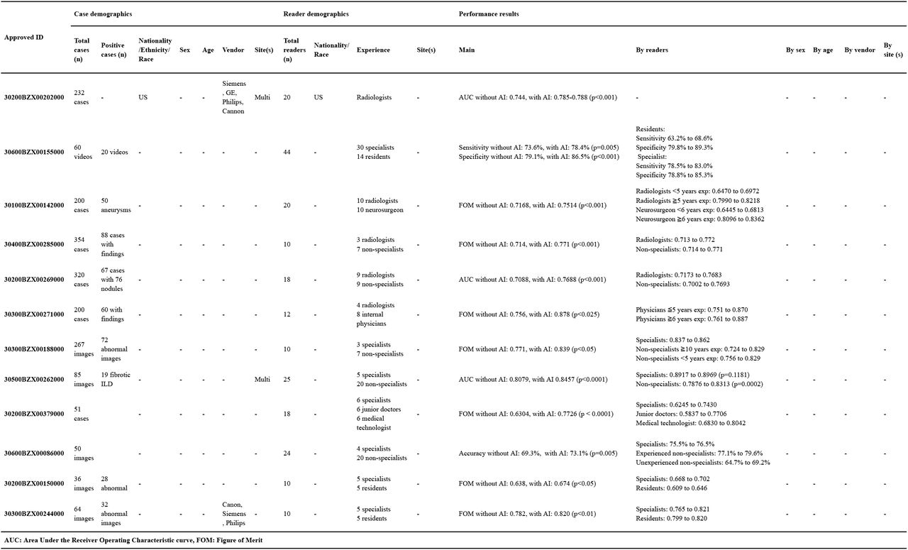 Physician-assisted study