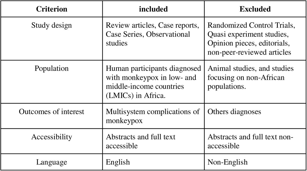 Inclusion and exclusion criteria