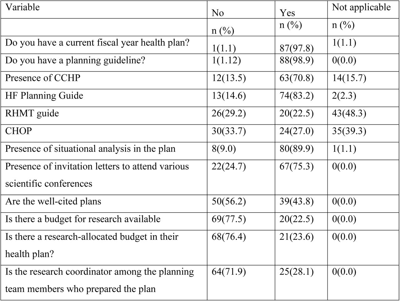 looking for evidence that planning teams use health research evidence in their plans