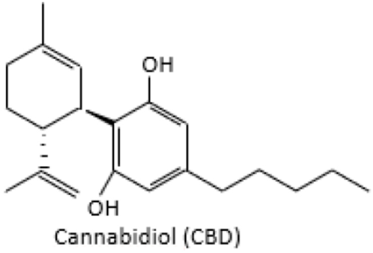 The structure of CBD.