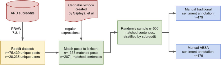 Fig 1 dummy alt text