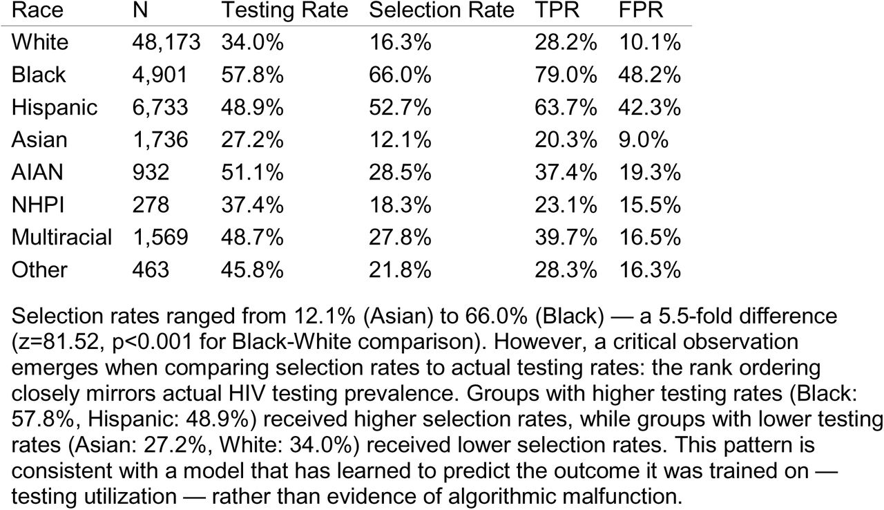 XGBoost Baseline Performance by Race/Ethnicity