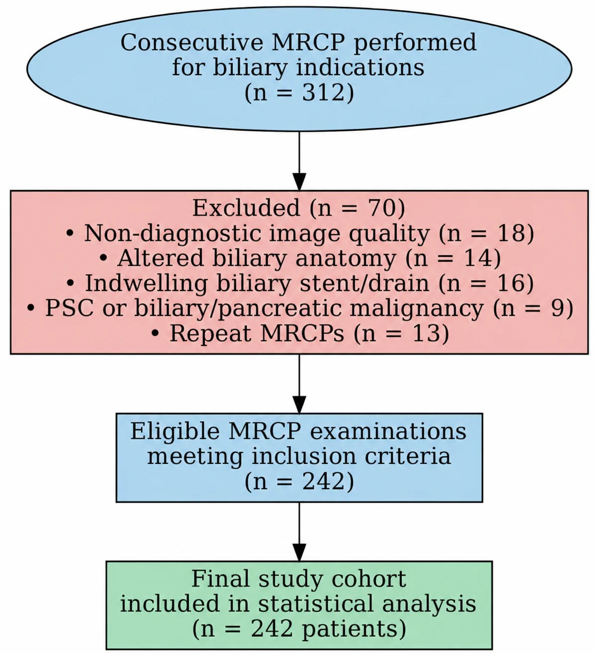 Flowchart of patient selection and eligibility criteria.